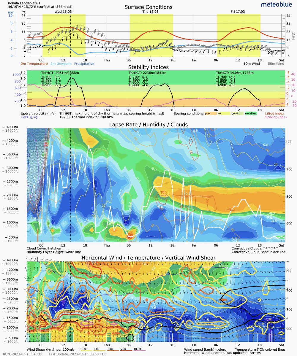 Thermal-diagram legend from /getthermaldescription (Russian UI)